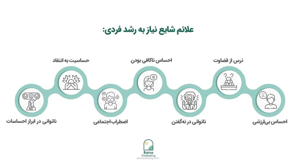 توسعه فردی